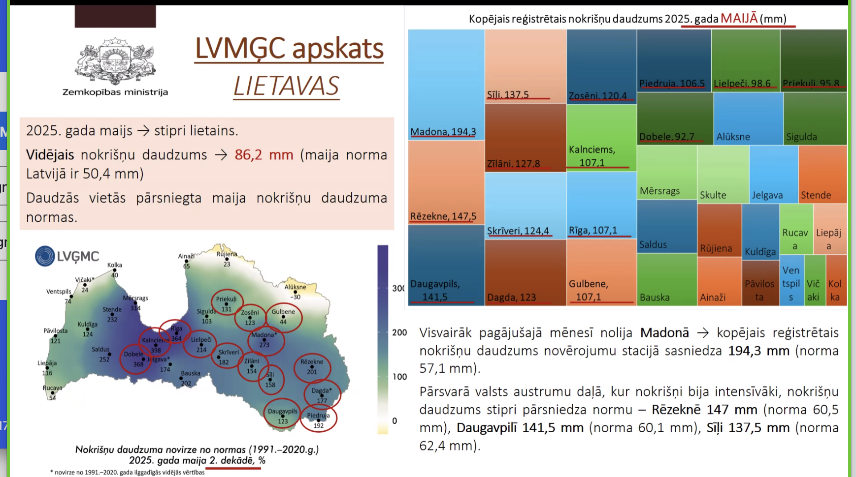 Lietavu daudzums