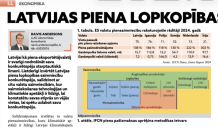 Latvijas piena lopkopības konkurētspēja un pārstrādes loma