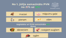 No 1.jūlija samazināts PVN arī maizei, pienam, mājputnu gaļai un olām